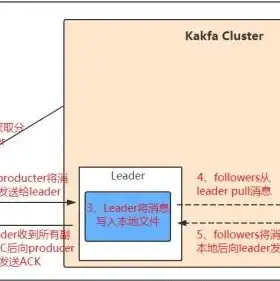 虚拟机共享磁盘设置，深入解析虚拟机共享磁盘数据同步策略与实现方法