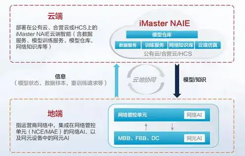 云服务关闭是怎么回事，云服务的妙用与关闭之道，揭秘云端生活的奥秘与操作指南