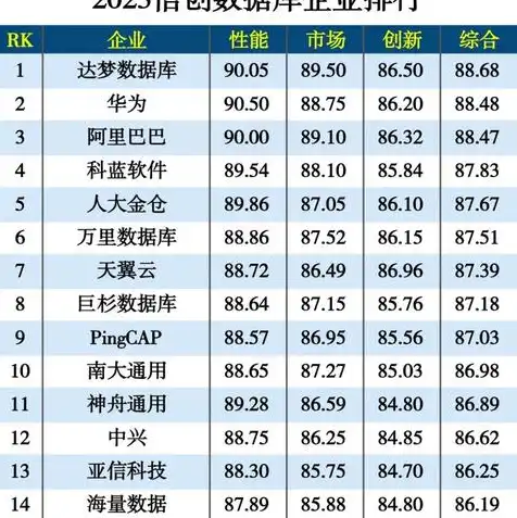 信创服务器厂家，2023年度信创服务器厂商评测，华为、联想、浪潮、曙光、中科曙光哪家更胜一筹？