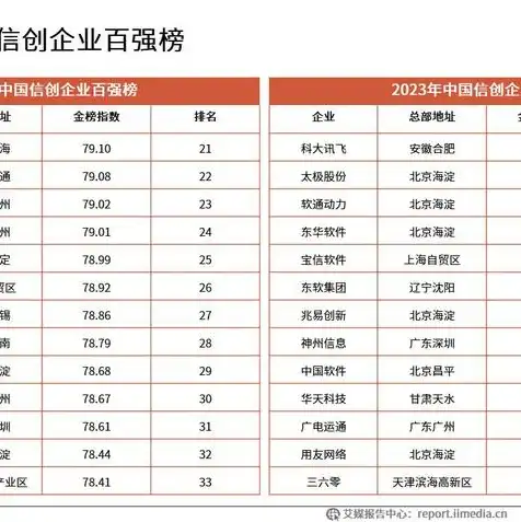 信创服务器厂家，2023年度信创服务器厂商评测，华为、联想、浪潮、曙光、中科曙光哪家更胜一筹？