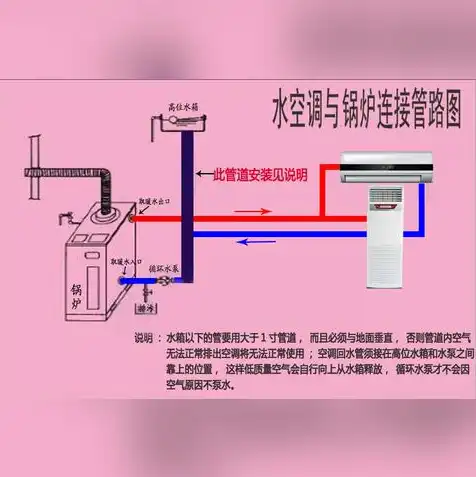 服务器挂机用什么系统，服务器挂机系统解析，高效稳定的运行之道