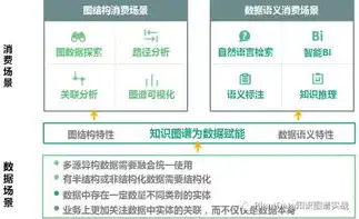 对象存储结构化数据是什么，深入解析对象存储结构化数据，技术原理、应用场景与未来趋势