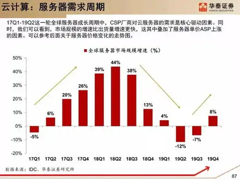 云服务器运算性能指标，云服务器运算性能解析，关键指标与优化策略全解析