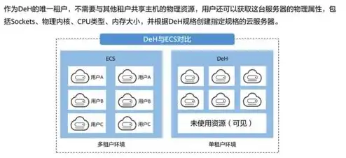 云服务器运算性能指标，云服务器运算性能解析，关键指标与优化策略全解析