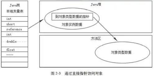 简述swift对象存储中的环数据结构，深入解析Swift对象存储中的环数据结构，原理、应用与优化