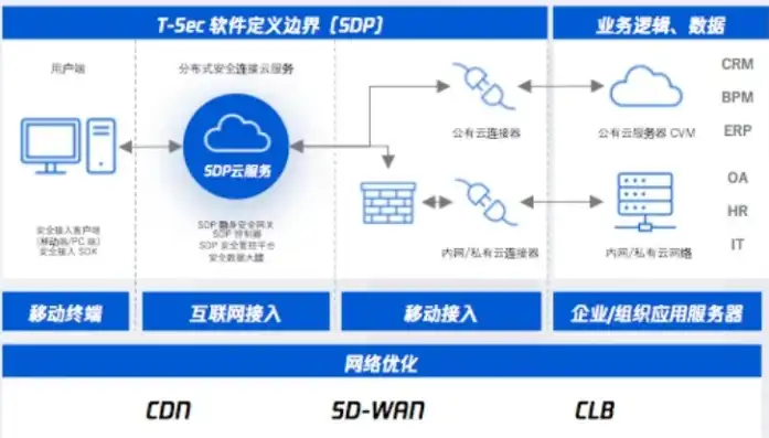 中诚云信，中诚云服务器，助力企业数字化转型，构建云端智能新生态