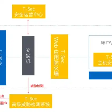 一台主机二人独立使用办公设备，高效协同办公，一台主机轻松满足二人独立使用需求