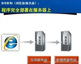 服务器的组成及构成是什么，深入解析服务器组成与构成，核心技术与功能解析