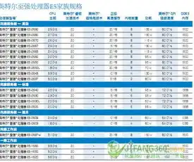 现在主流服务器配置是什么，深入解析，当前主流服务器配置及选购指南