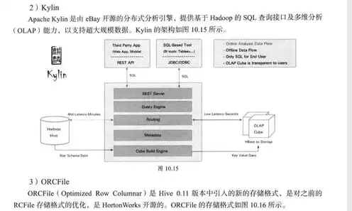 对象存储架构图解大全最新，深度解析对象存储架构图解大全，关键技术、应用场景及发展趋势