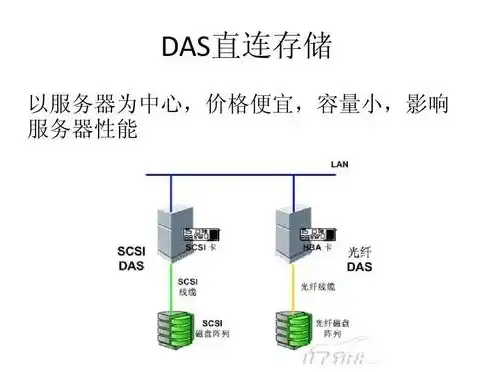 存储服务器的作用，存储服务器设备分类与详解，打造高效数据存储解决方案