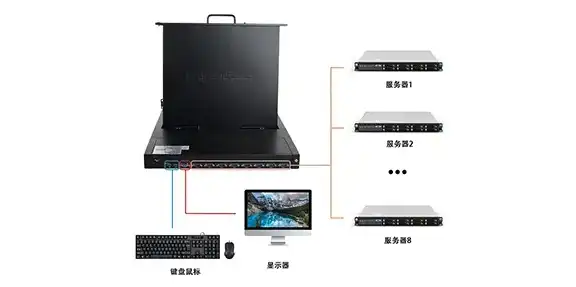 kvm切换器如何接双显示器吗，KVM切换器实现主机显示双屏幕的配置与技巧解析