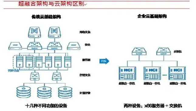 云服务器需要网络吗，云服务器流量需求解析，是否需要购买流量及流量管理策略