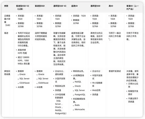 云服务器类型怎么选择，云服务器类型选择指南，如何根据需求挑选最适合的服务器类型