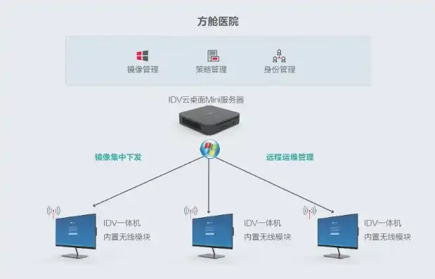 锐捷云课堂服务器，锐捷云课堂连接云主机故障排查及解决方案详解