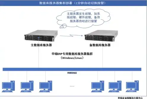 锐捷云课堂服务器，锐捷云课堂连接云主机故障排查及解决方案详解