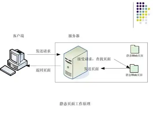 服务器的作用及工作原理图，深入解析服务器的作用与工作原理，构建信息时代的基石