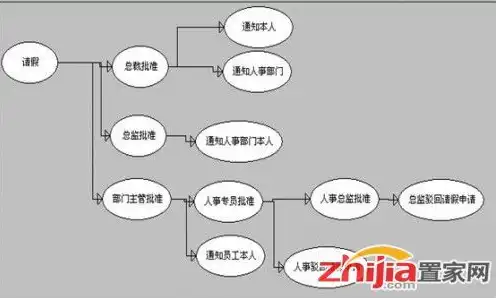 服务器一般用来做什么的，服务器在现代信息化社会中的多样化应用与重要性