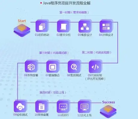 Java服务器开发培训机构，Java服务器开发培训机构，培养新一代Java技术精英的摇篮