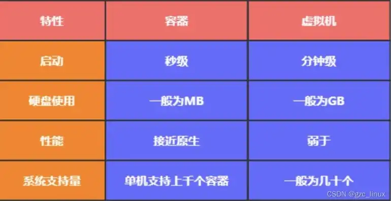 对象存储和本地存储的区别是什么，深入剖析，对象存储与本地存储的全方位对比解析