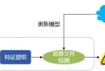 ai服务器上市公司龙头股，AI服务器上市公司龙头股，引领未来科技浪潮的领军企业解析