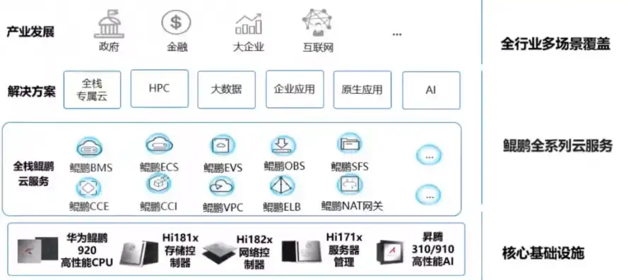 华为云服务器能干嘛，华为云服务器，强大的云计算平台，助力企业数字化转型