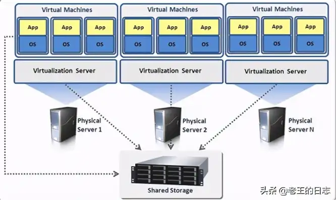 kvm server，深入解析KVM服务器搭建全过程，从基础配置到实战应用