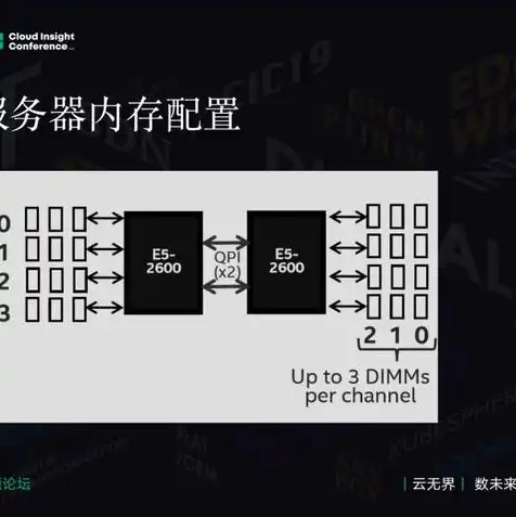 数据库服务器选型有哪些类型，深入解析数据库服务器选型，类型与性能考量