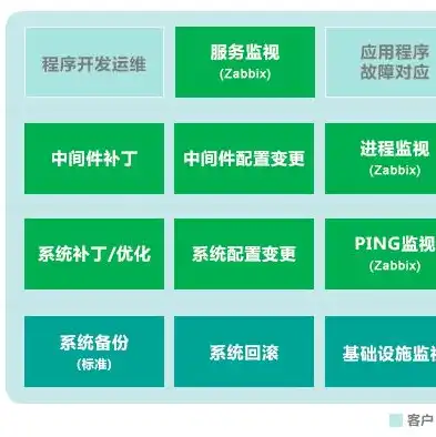 服务器安装实施方案的四个步骤是什么，基于高效运维的服务器安装实施方案详解