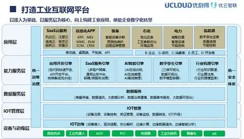 优刻得云平台，优刻得云服务器涨价背后的原因及应对策略分析