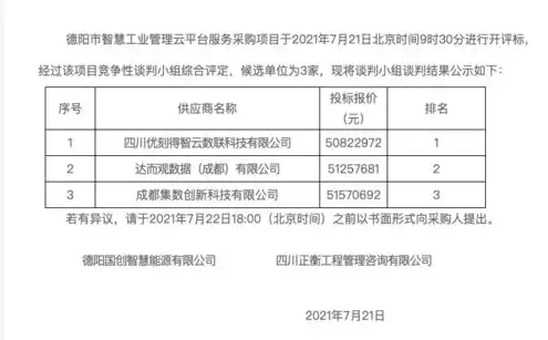 优刻得云平台，优刻得云服务器涨价背后的原因及应对策略分析