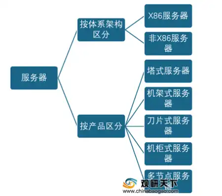 国内服务器厂家有哪些，揭秘国内服务器厂家，市场格局、产品特色与未来发展