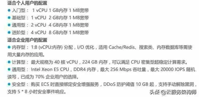 云服务器的服务器配置怎么看出来，深入解析，如何通过云服务器查看详细配置信息