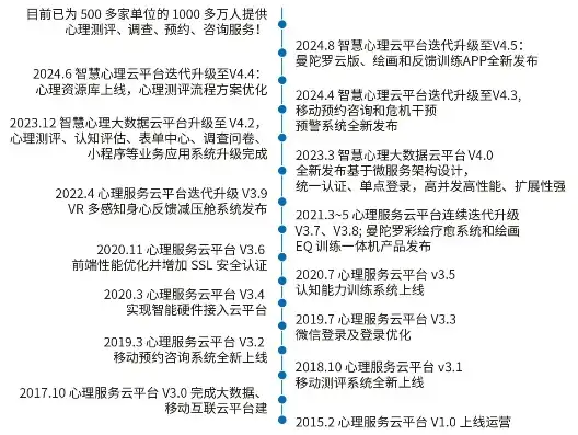 瑞格云心理服务平台账号密码，瑞格云心理服务平台，揭秘心理健康的奥秘，助力心灵成长之旅