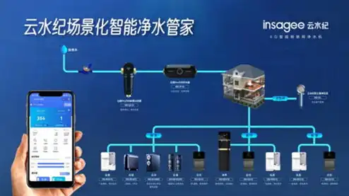 云服务器比较好的牌子，2023年云服务器排名，解读各大品牌性能与优势，助您轻松选择优质云服务