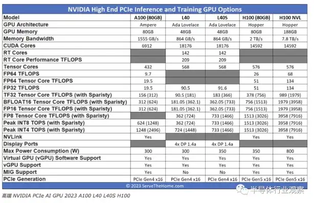 h100gpu服务器价格，深度解析，NVIDIA H100 GPU服务器价格解析及市场前景展望