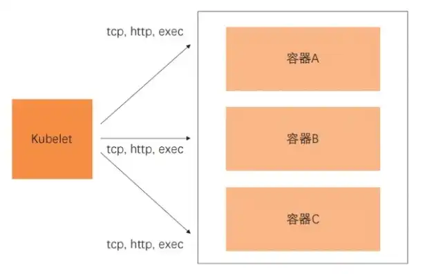 天翼云对象存储的Bucket名称不能包含以下哪种符号?，天翼云对象存储Bucket命名规范，避开这些特殊符号