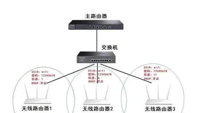 多台电脑路由器怎么设置，多台电脑共享路由器连接，全面指南及设置步骤详解