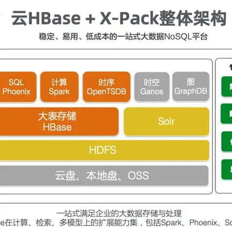 oss对象存储服务，深入解析对象存储服务，OSS在云存储领域的应用与优势