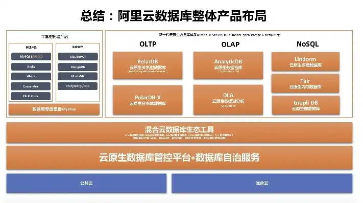 阿里云服务器物理地址查询，深入解析阿里云服务器物理地址查询，揭示网络背后的奥秘