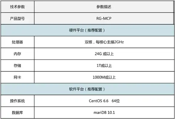 深信服云桌面服务器cpu授权费用高吗，深信服云桌面服务器CPU授权费用分析，性价比与市场竞争力