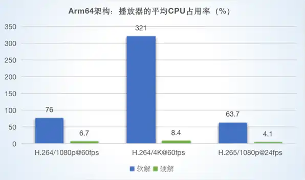 深信服云桌面服务器cpu授权费用高吗，深信服云桌面服务器CPU授权费用分析，性价比与市场竞争力