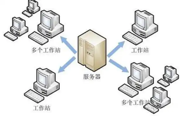 怎么把电脑做成一个文件服务器呢，如何将您的电脑打造成高效文件服务器，详细步骤与优化技巧