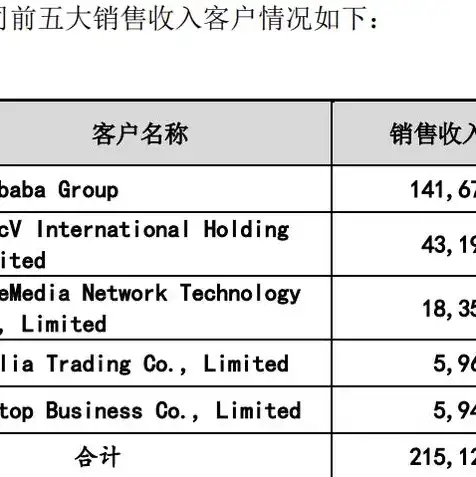 购买服务器的会计处理流程，企业购买服务器会计处理全解析，流程、核算与风险控制