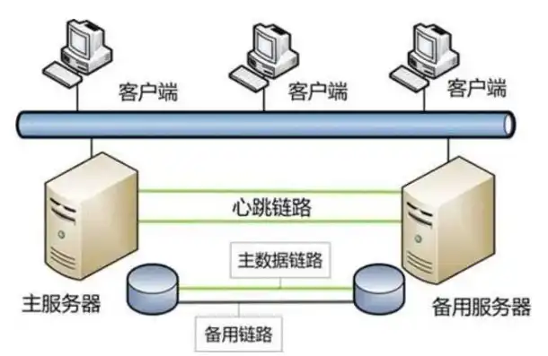 服务器可以联网吗，服务器联网的必要性与实现方式探讨