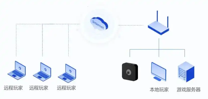 云服务器连接远程软件有哪些，云服务器远程连接软件盘点，功能、性能及适用场景深度解析