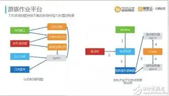 云服务器 游戏服务器是什么，深入解析云服务器与游戏服务器的区别与联系