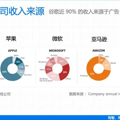 谷歌云计算拥有服务器大约多少万台，揭秘谷歌云计算，拥有多少万台服务器支撑其庞大帝国？