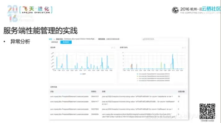 服务器环境变量，基于服务器环境变量的高效运维实践与优化策略研究