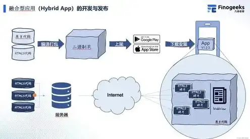 服务器环境变量，基于服务器环境变量的高效运维实践与优化策略研究